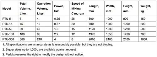 3D Mixer Specification