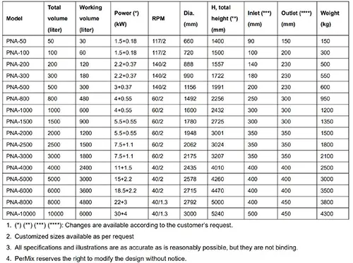 Conical Screw Mixer Specification