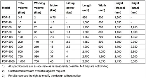 Double Planetary Mixer Specification