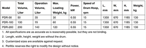 Drum Mixer Specification