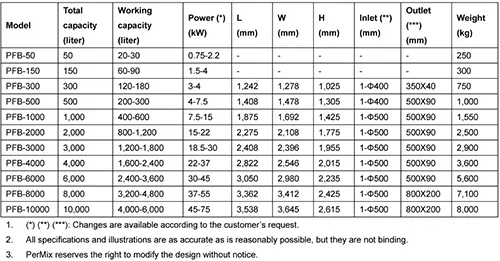 fluidize Zone Mixer Specification