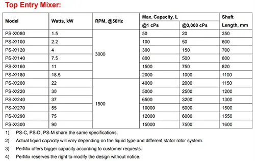 High Shear Mixer Specification