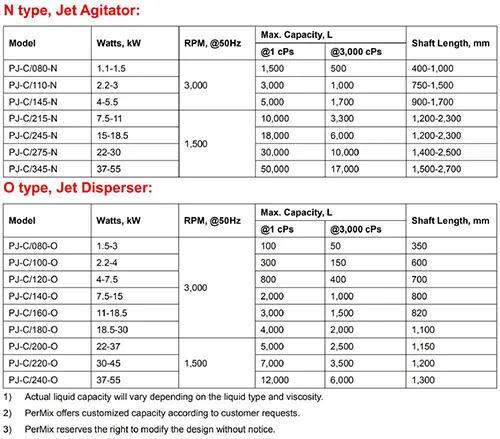 Jet Stream Mixer Specification
