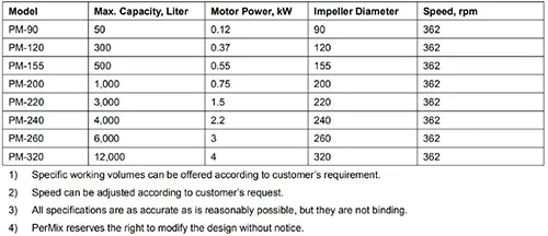 Magnetic Agitator Spec