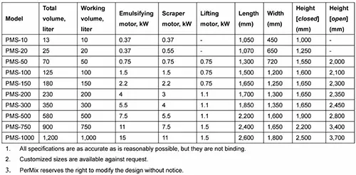 Multi-shaft Vacuum Mixer Specification