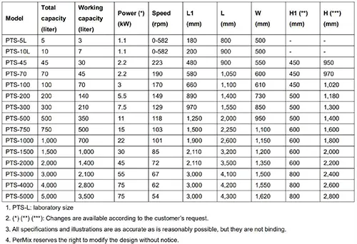 Ploughshare Mixer Specification