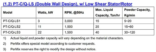 Powder & Liquid Mixer Specification Double Wall Design with Low shear Stator/Rotor