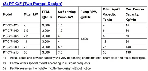 Powder & Liquid Mixer Two Pumps Design