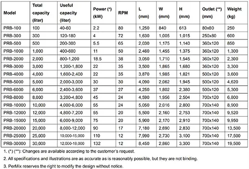 Ribbon Mixer Specification