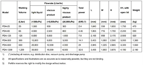 Vacuum Deaerator Specification