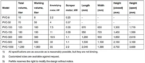 Vacuum Emulsifier Mixer Specification