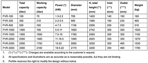 Vertical Ribbon Mixer Specification