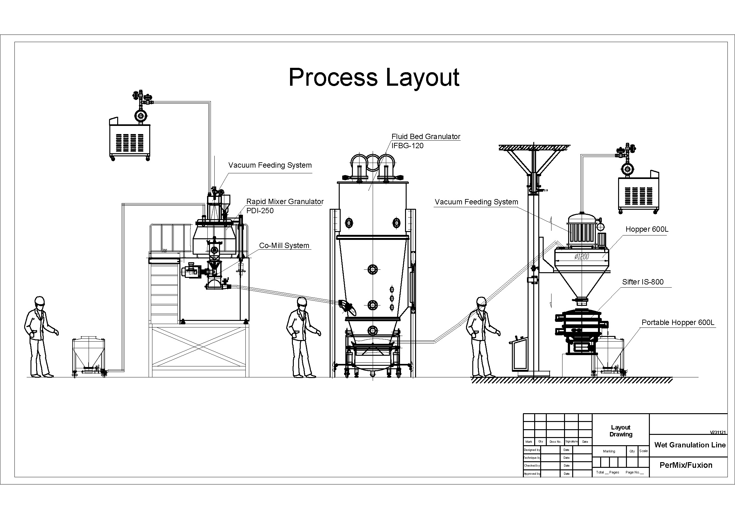 PerMixFuxion Wet Granulation Line - Industrial Mixers