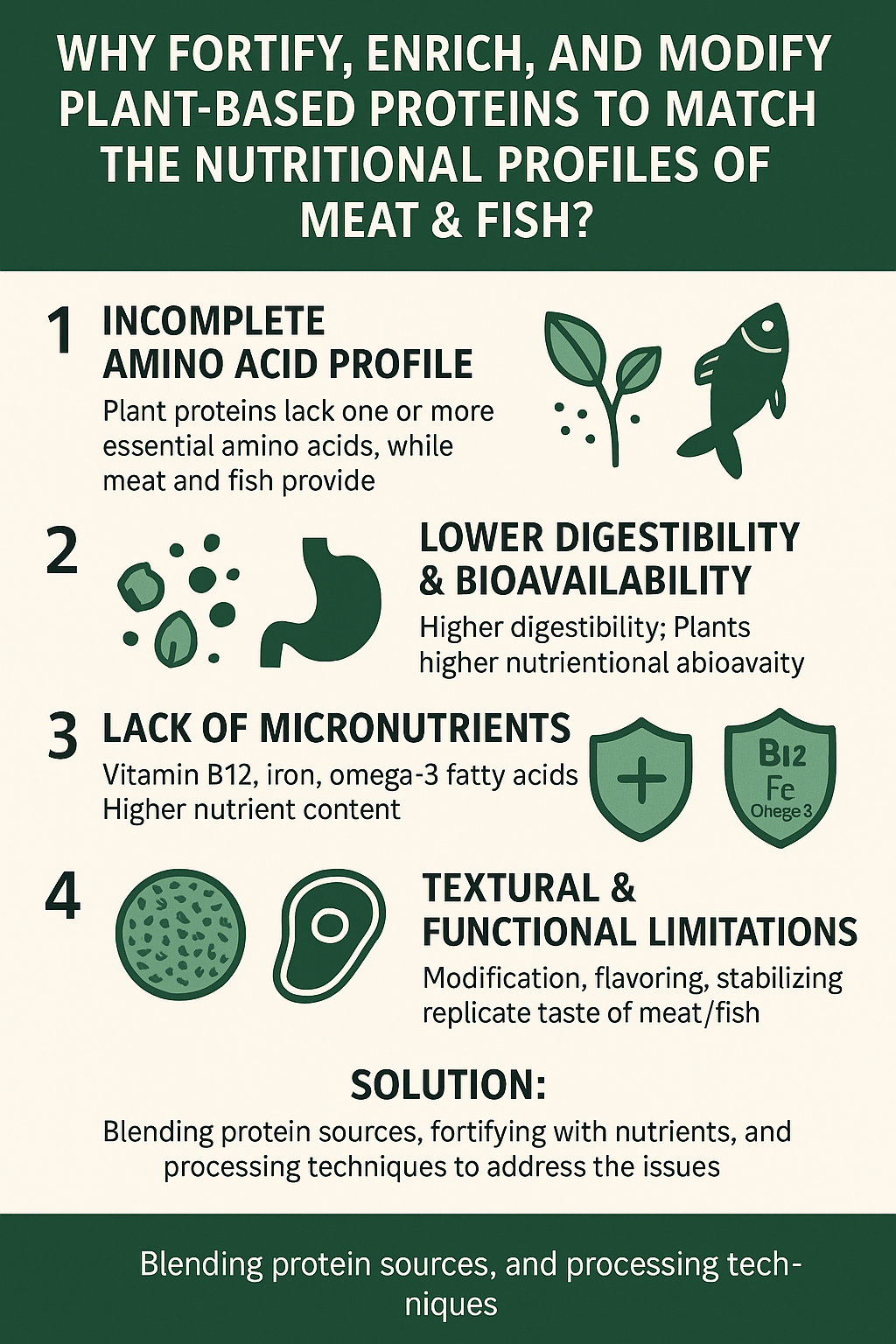 Plant-Based Proteins